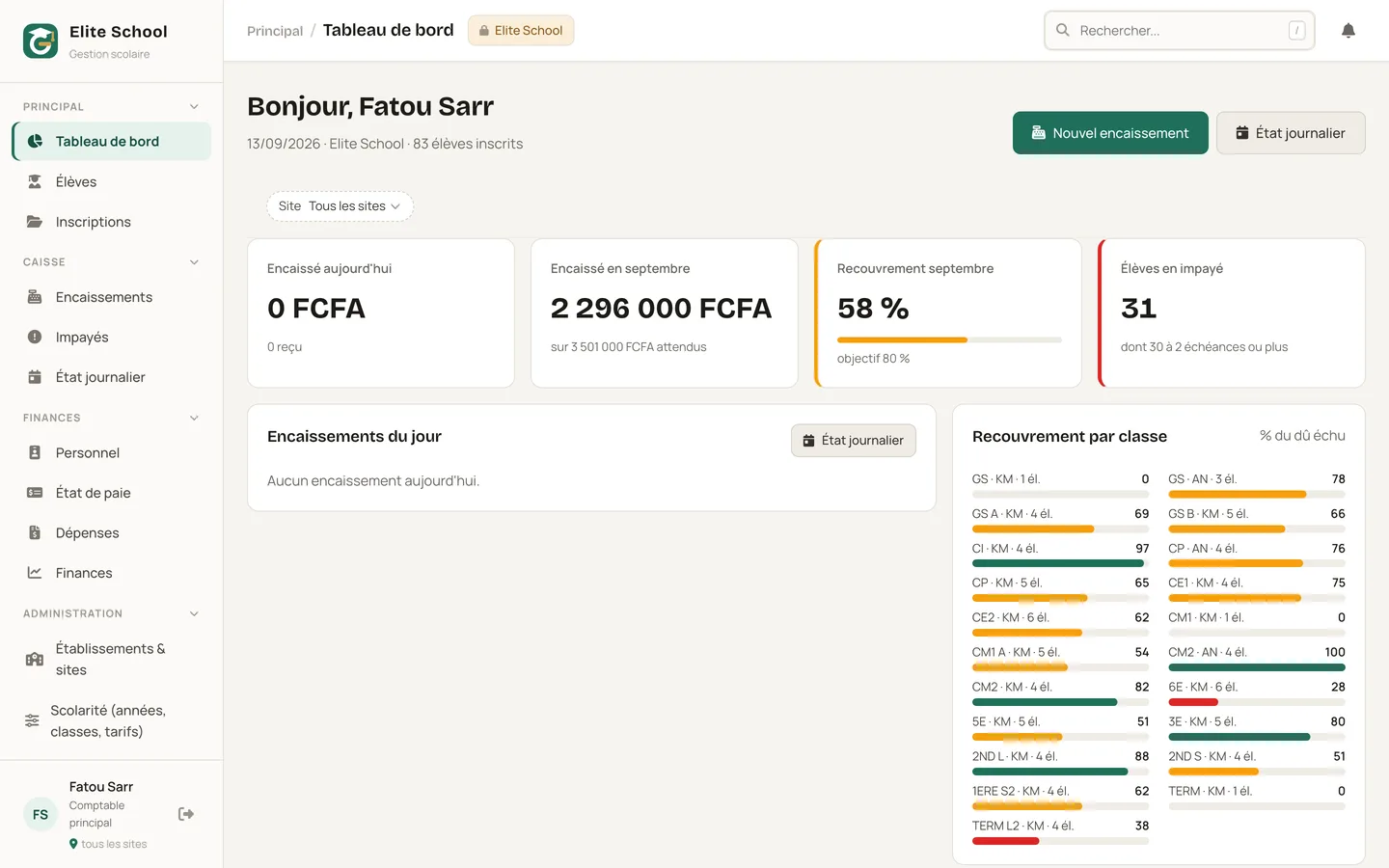 Tableau de bord GESCOL : encaissé du jour et du mois, recouvrement par classe