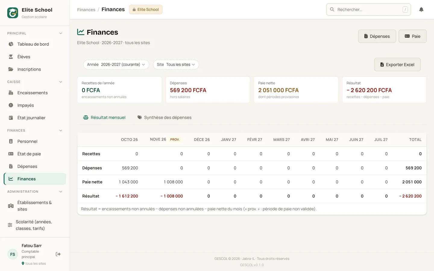 Finances : résultat mensuel recettes, dépenses, paie